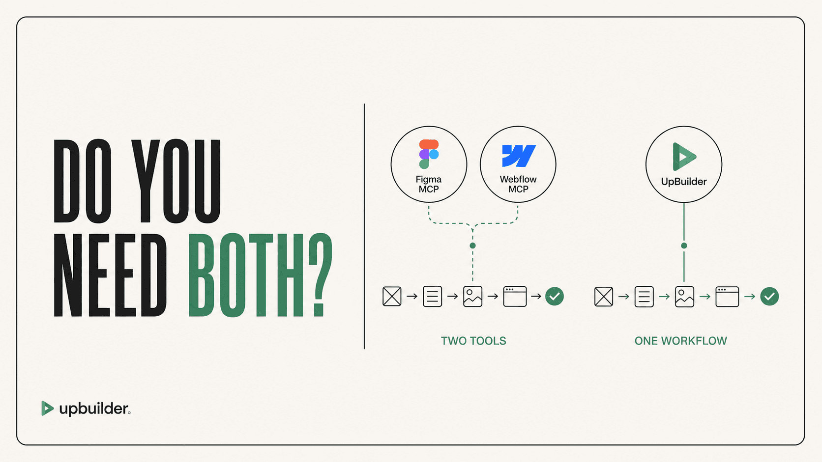 Do I Need Both Figma MCP and Webflow MCP? by UpBuilder