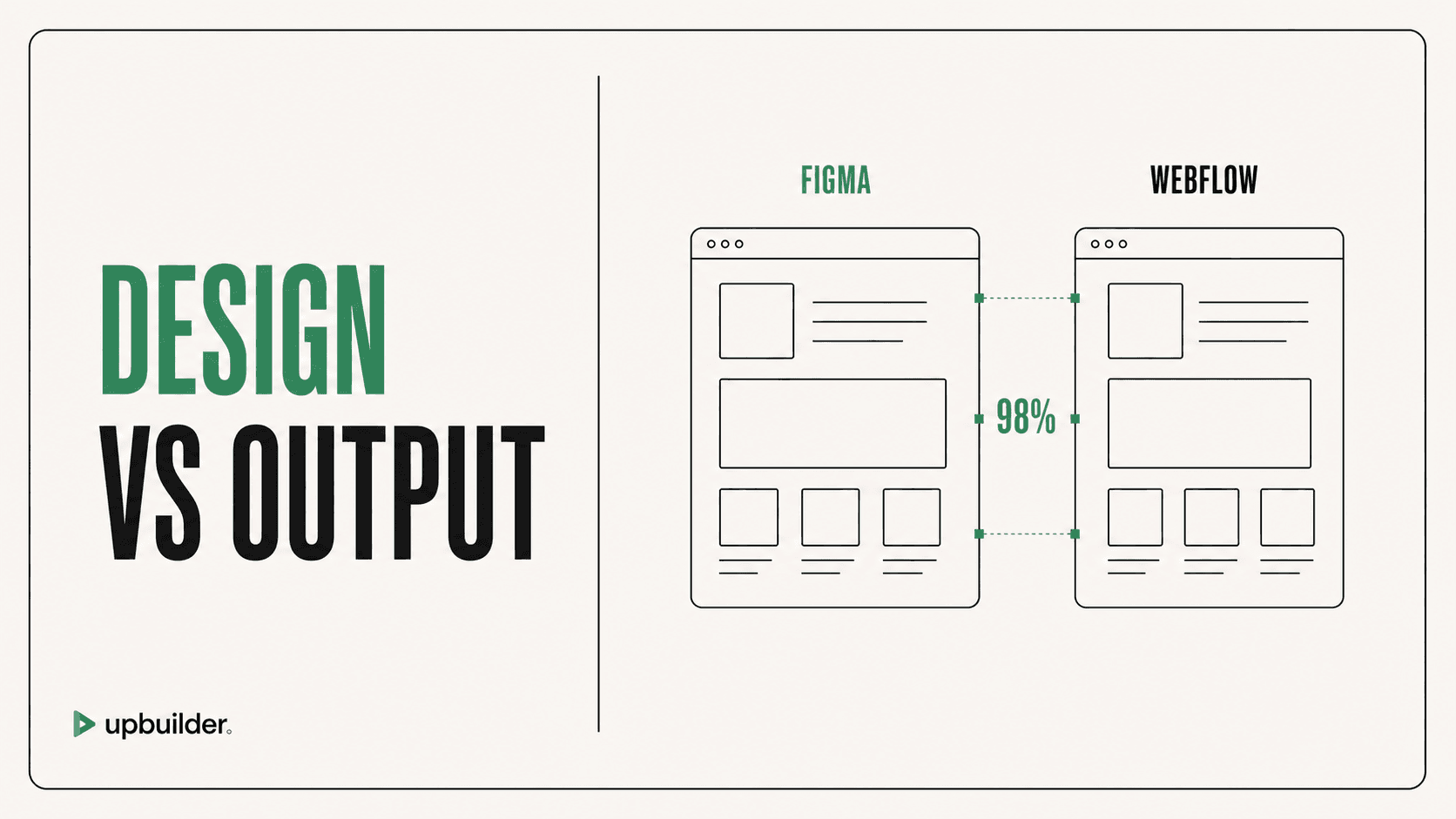 How to Get More Accurate Figma to Webflow Results by UpBuilder