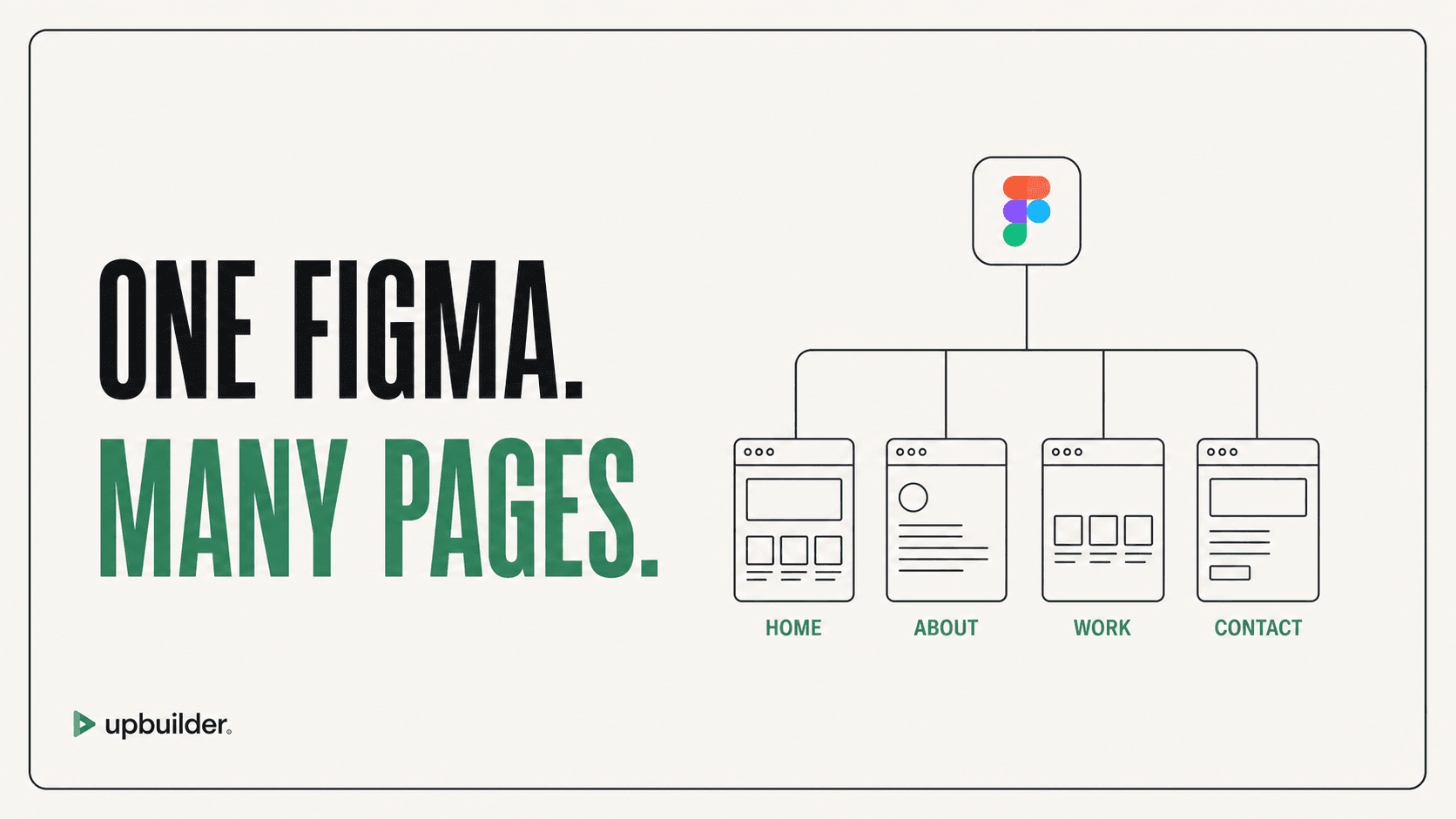 How to Convert a Multi-Page Figma Website to Webflow by UpBuilder