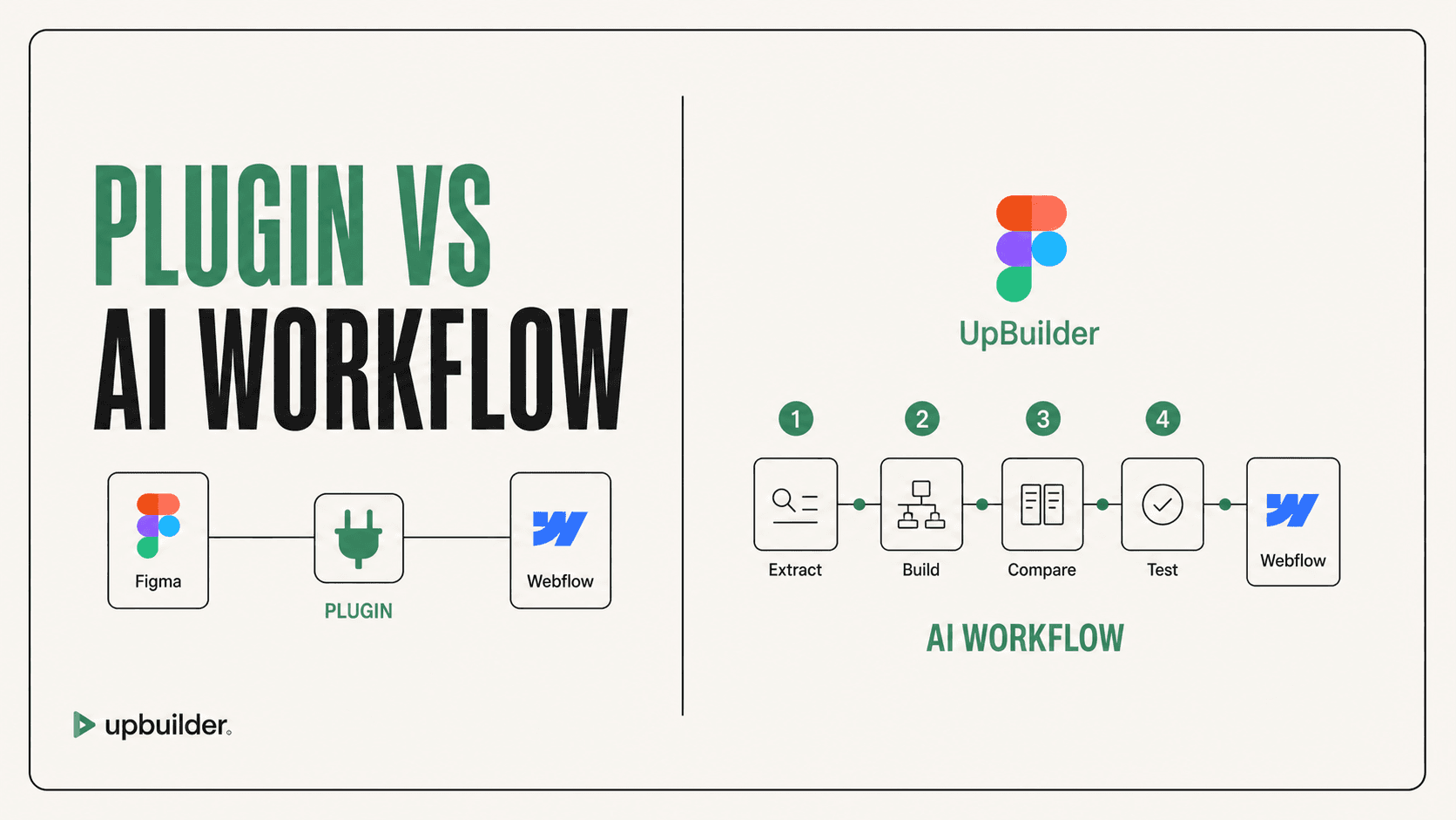How UpBuilder Builds and Validates Figma-to-Webflow Projects by UpBuilder