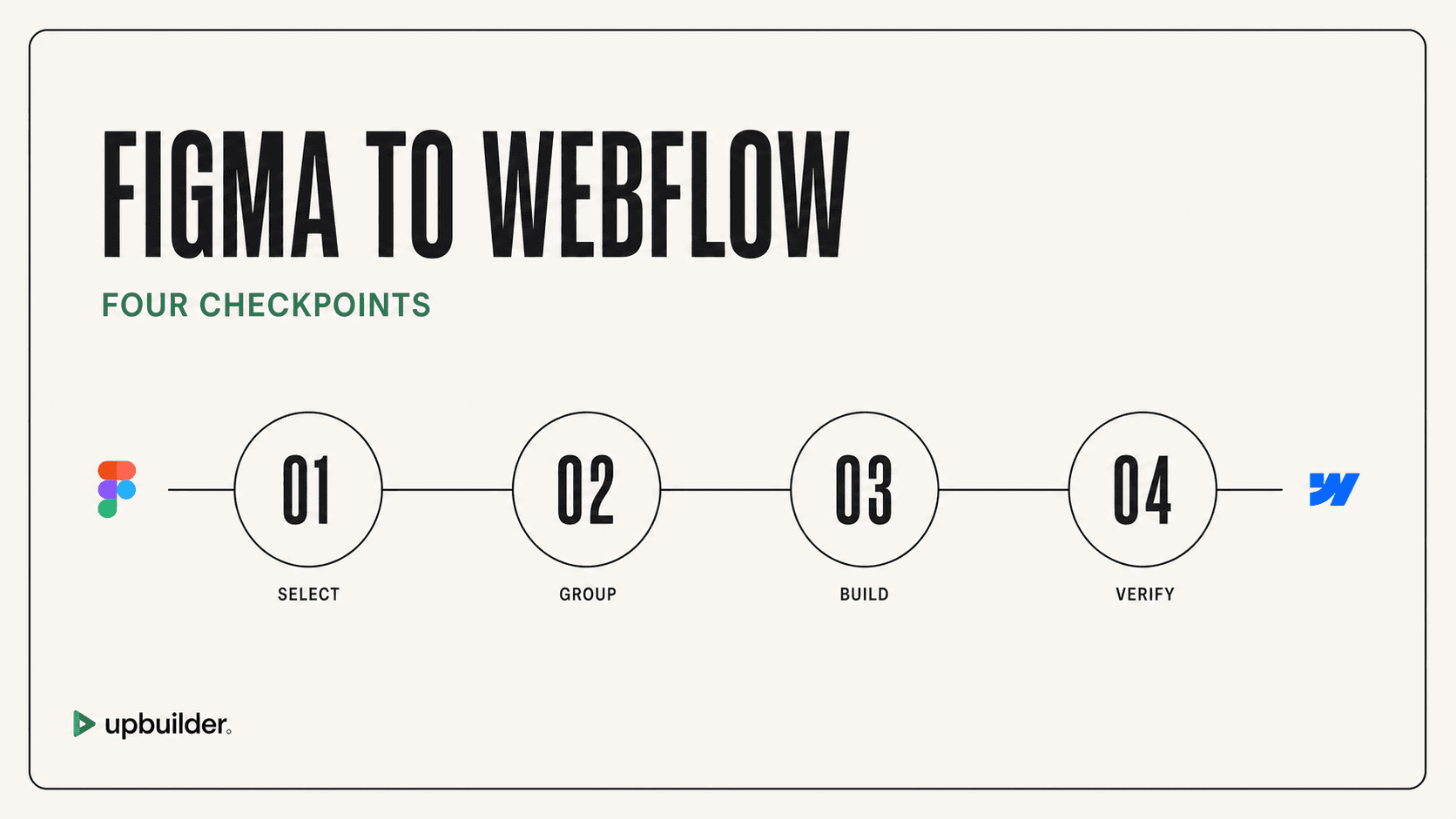 How to Export Figma to Webflow: Production Workflow by UpBuilder