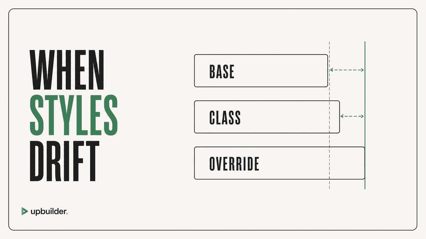 Webflow MCP CSS and Style Problems: Prevention and Fixes by UpBuilder